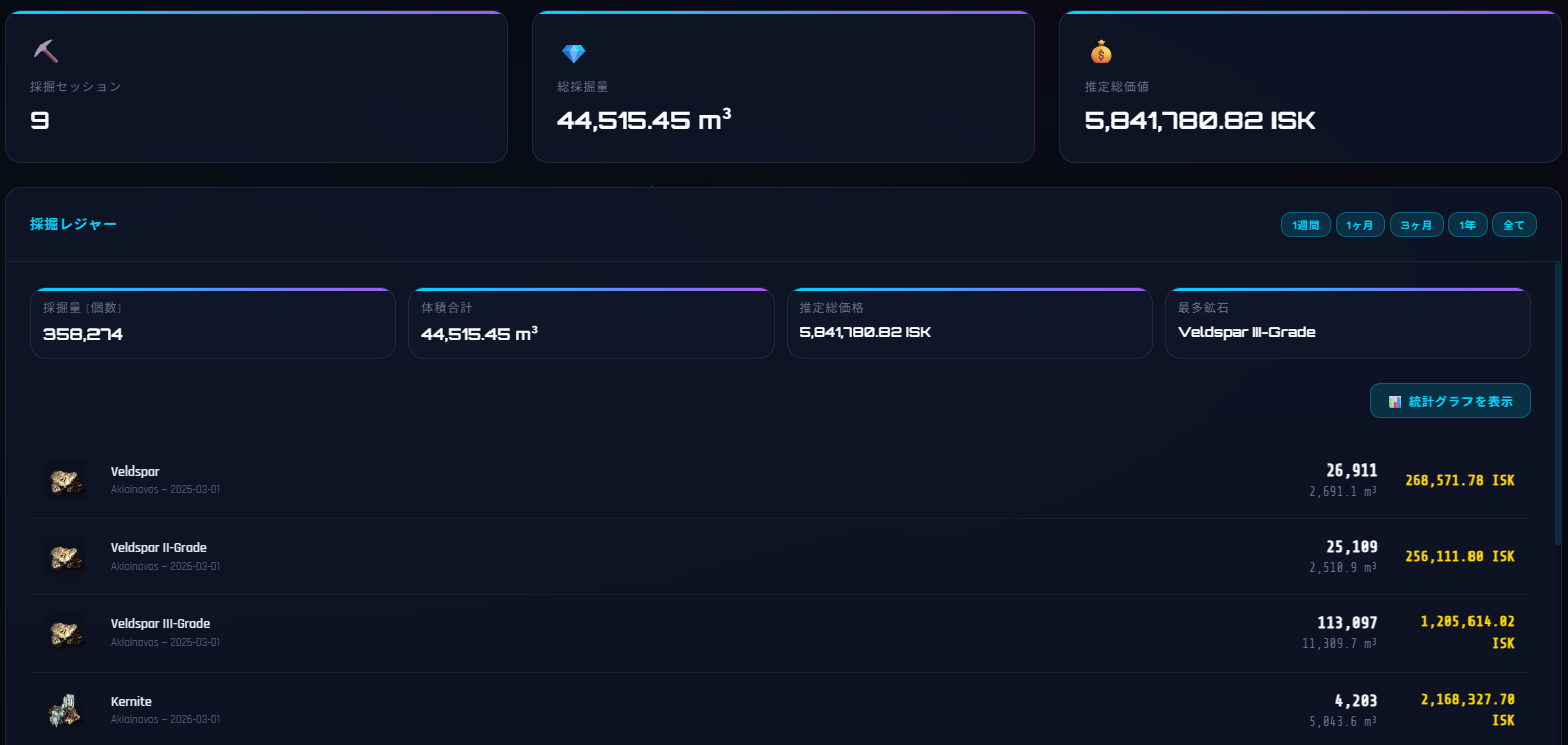 改善された採掘レジャーのUIレイアウト