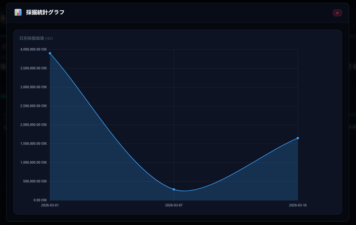 16:9に最適化されたポップアップグラフ