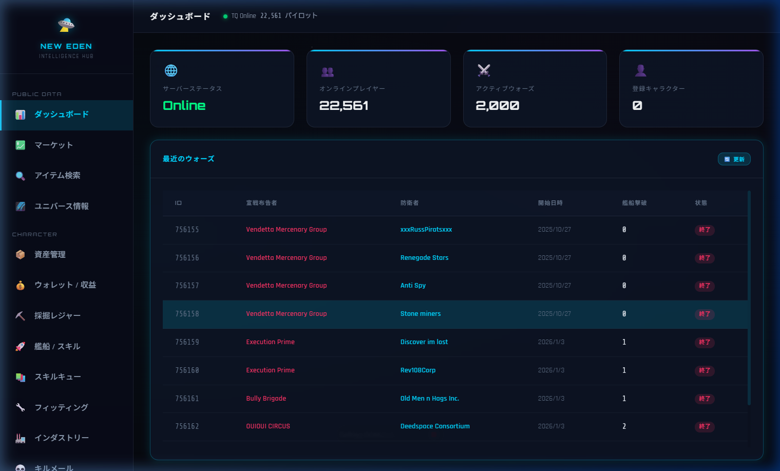 初期のダッシュボードデザイン